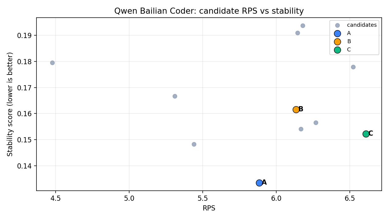 Candidate RPS vs stability