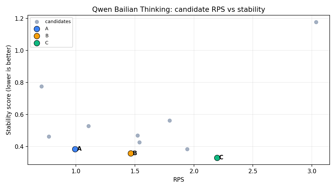 Candidate RPS vs stability