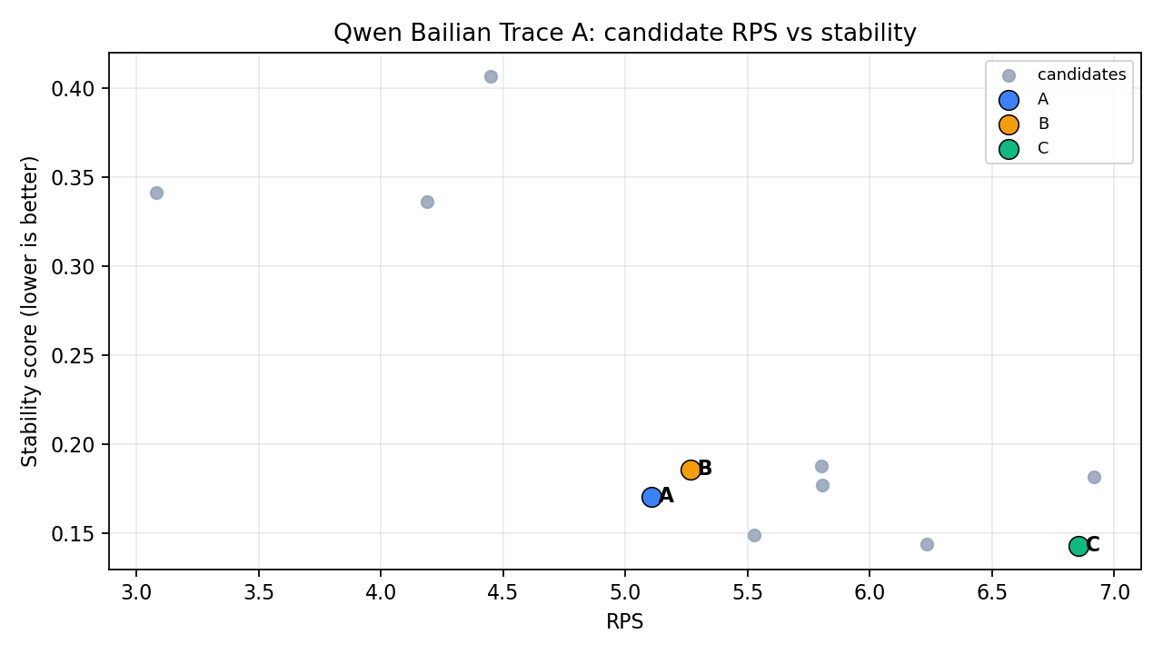 Candidate RPS vs stability