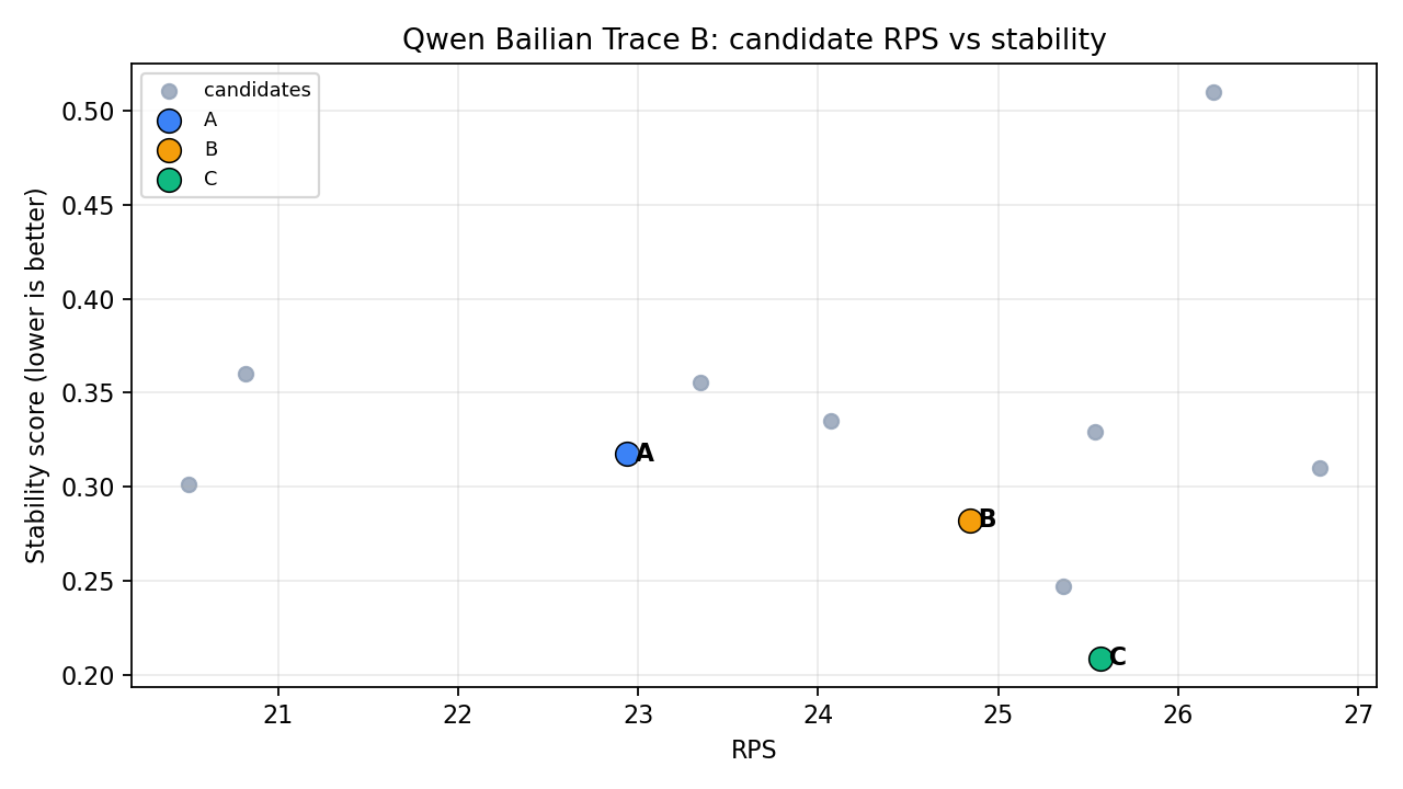 Candidate RPS vs stability